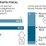 Radiografía fiscal