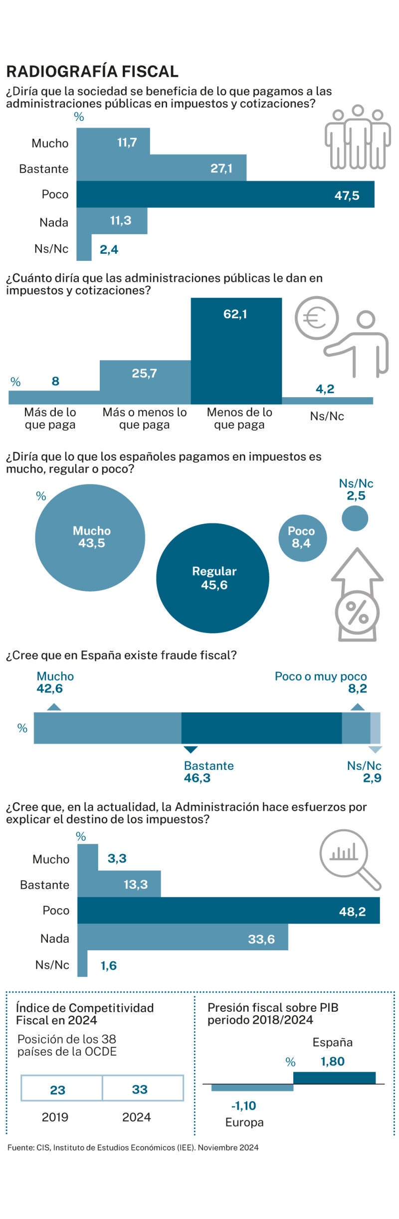 Big Data: Radiografía fiscal