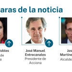 Caras de la noticia