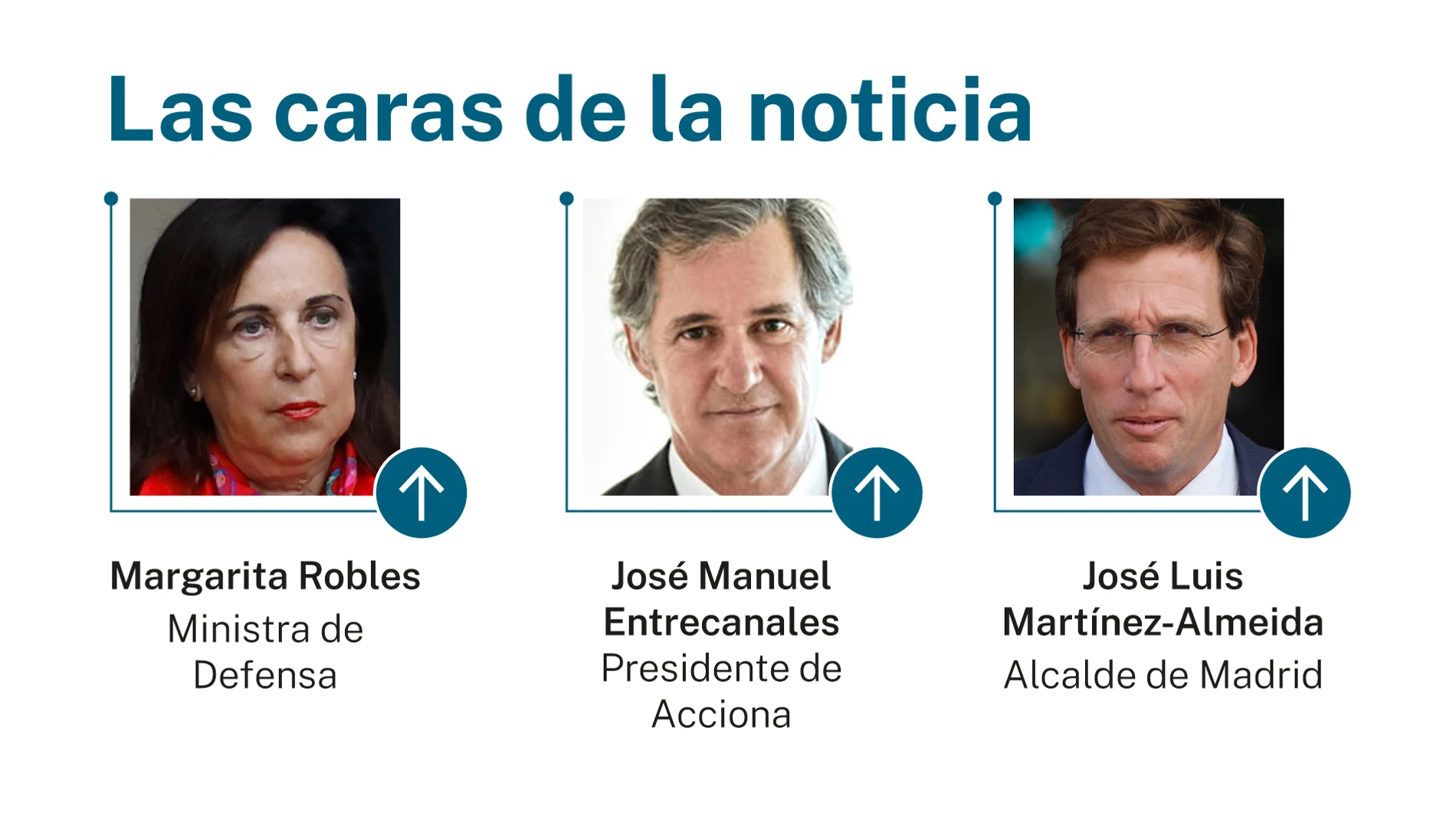 Caras de la noticia
