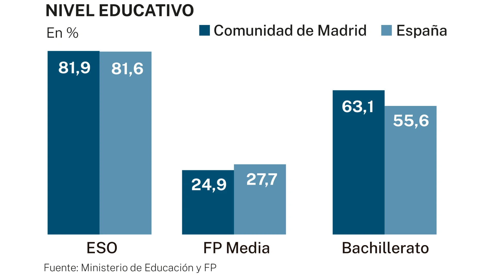 Nivel educativo