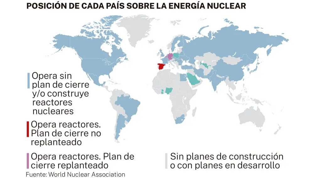 Energía nuclear