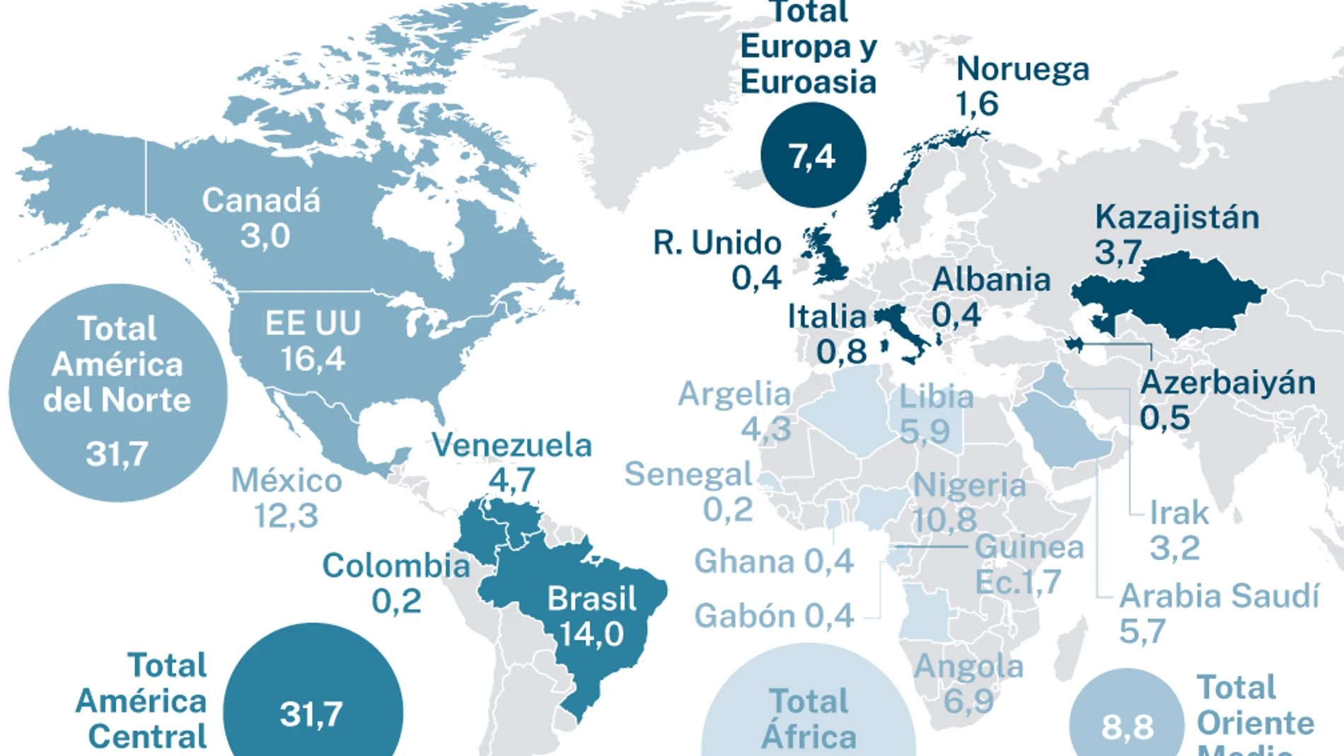 Proveedores de petróleo de España