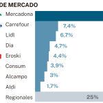 Cuota de mercado