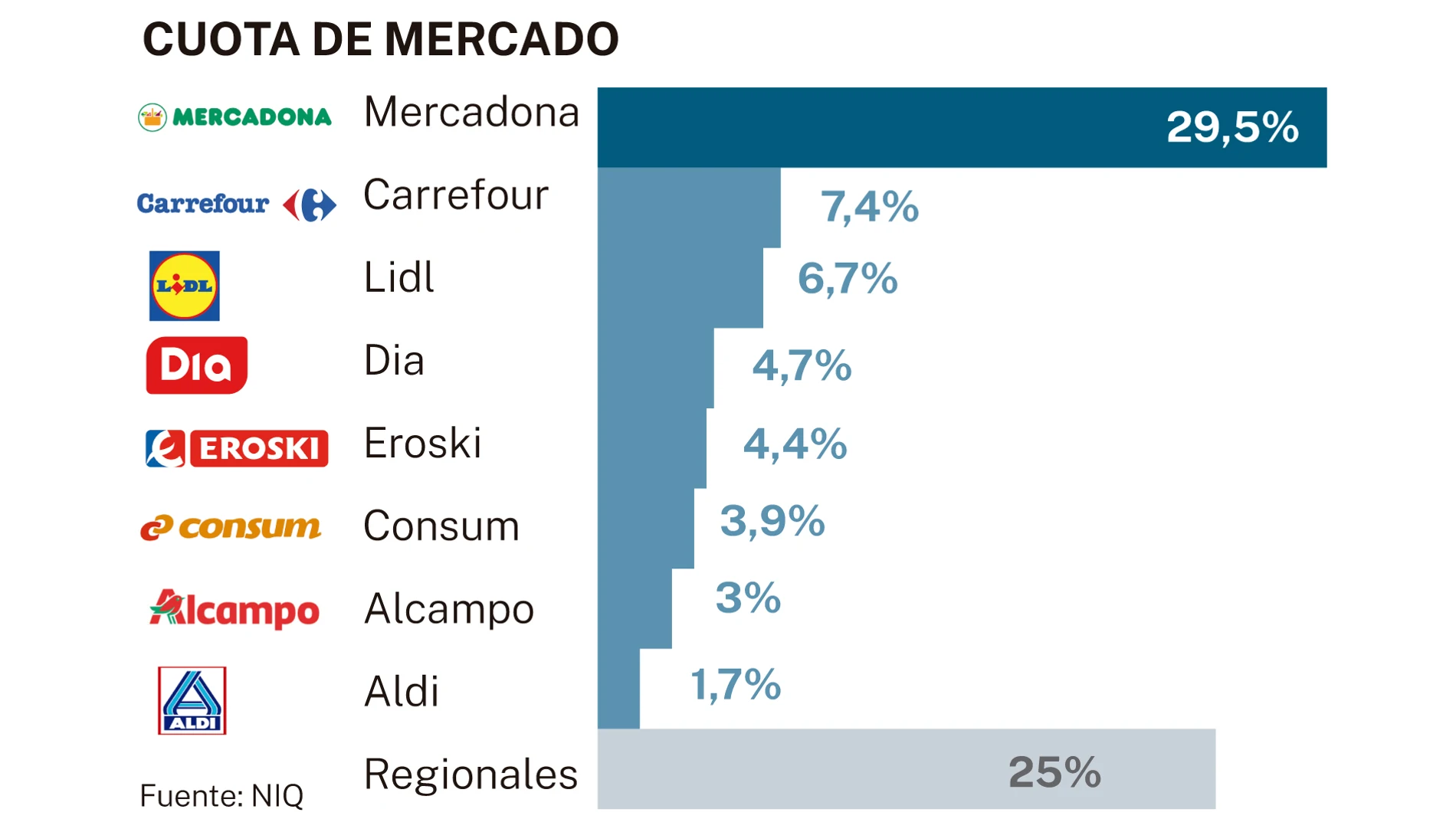 Cuota de mercado