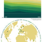Las cifras del greenwashing