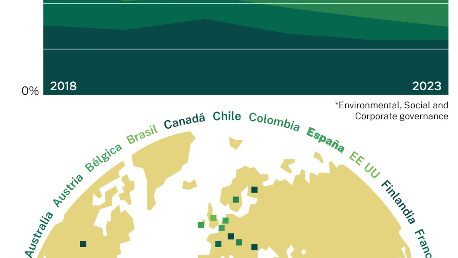 Las cifras del greenwashing