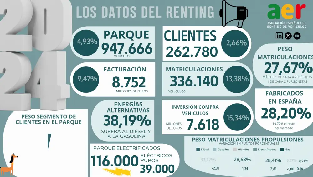 Renting España24