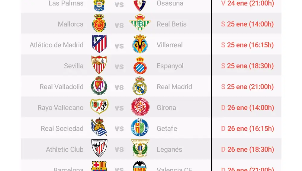 EpData.- (Infografía) Fechas de los partidos de la jornada 21 de LaLiga EA Sports