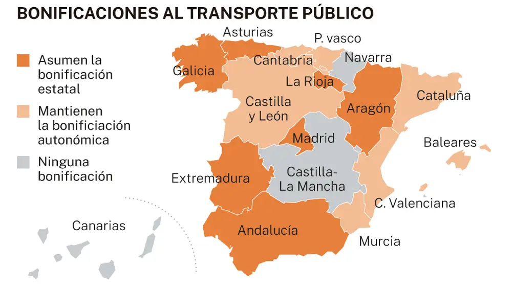 Ayudas al transporte público