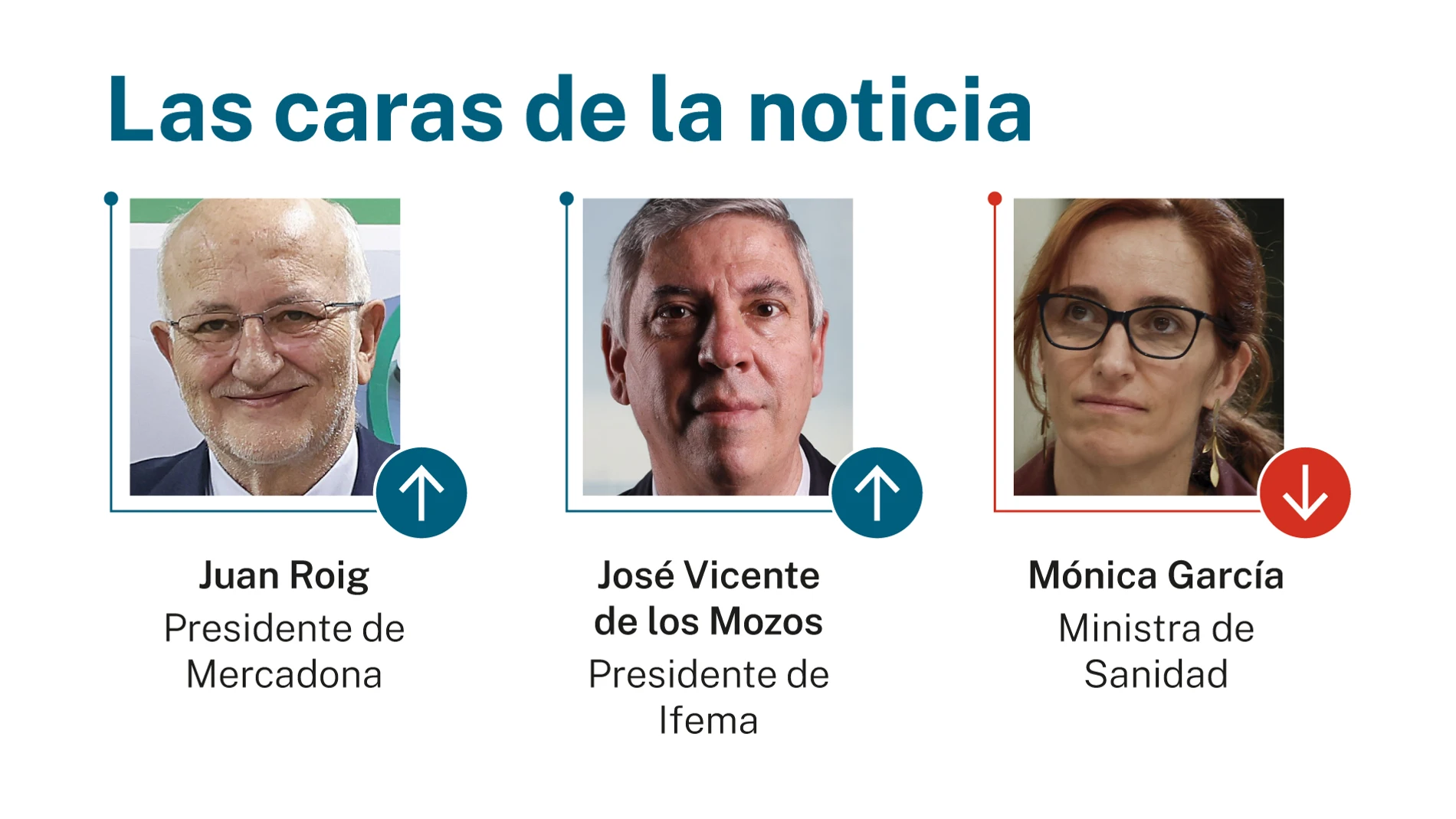 Las caras de la noticia