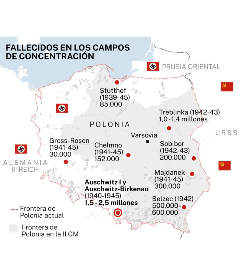 Holocausto