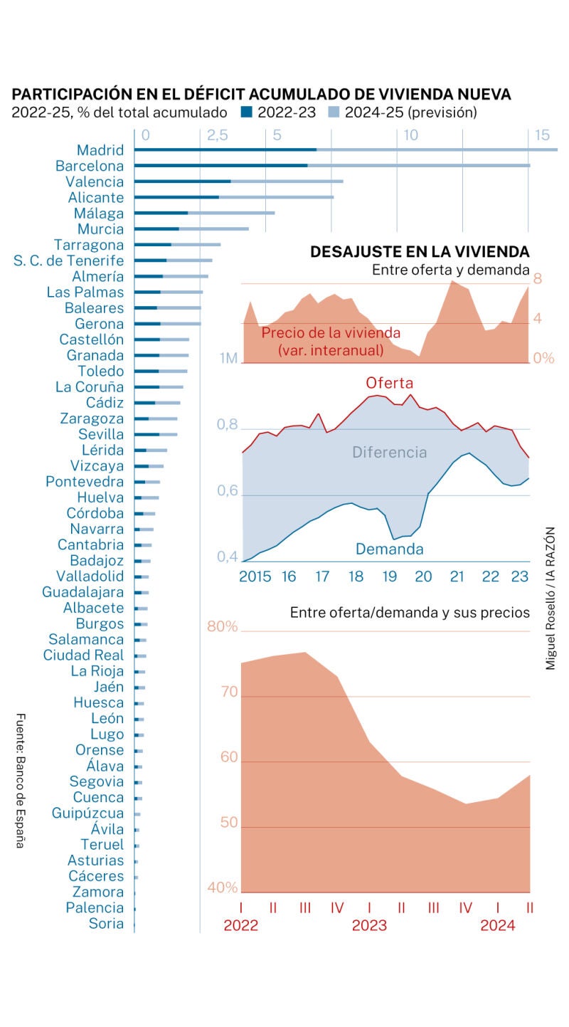 Desajuste en la vivienda