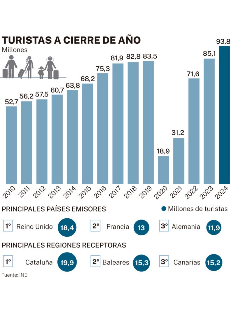 Turistas a cierre de año