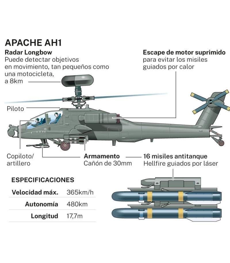 Helicóptero Apache