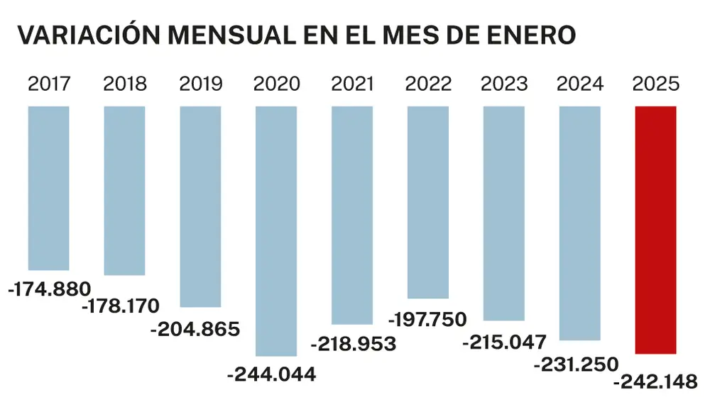 Pérdida de empleo