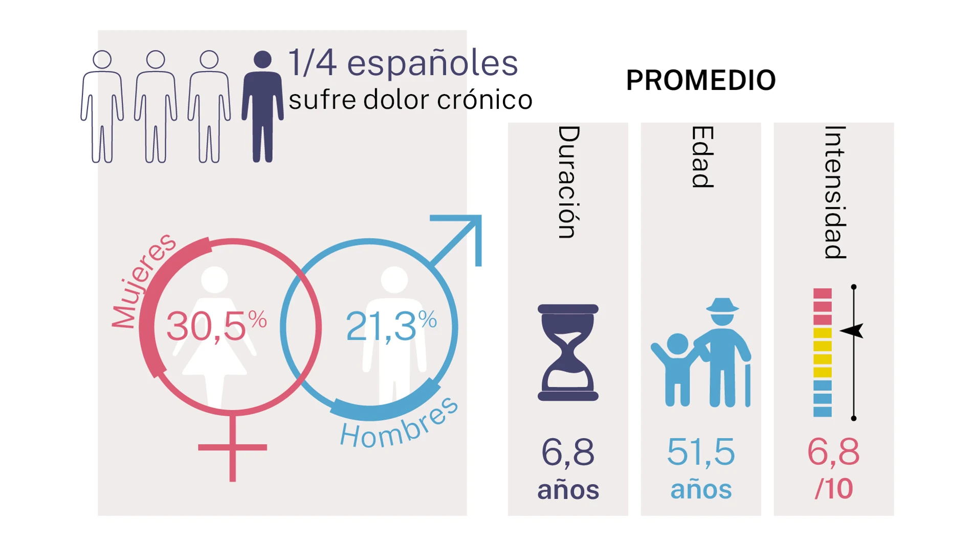 El dolor crónico y su impacto en el bienestar social