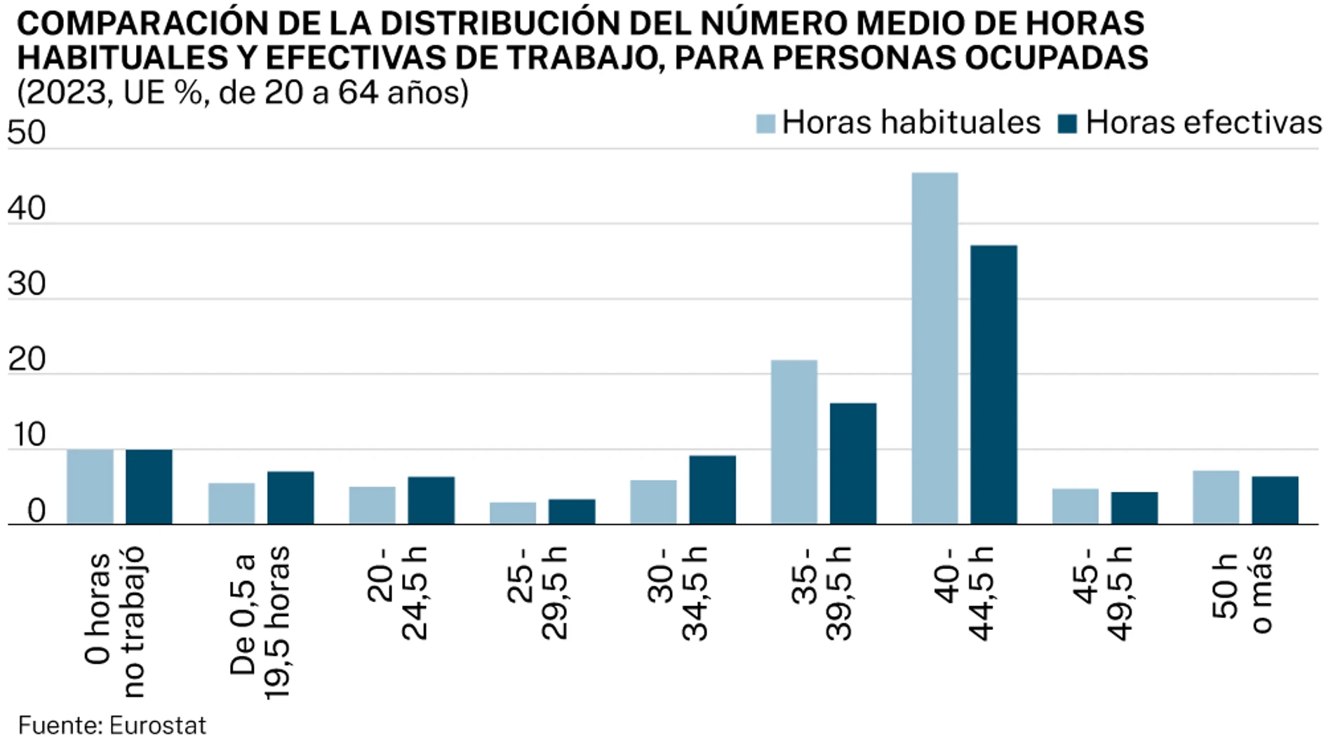 Horas trabajadas