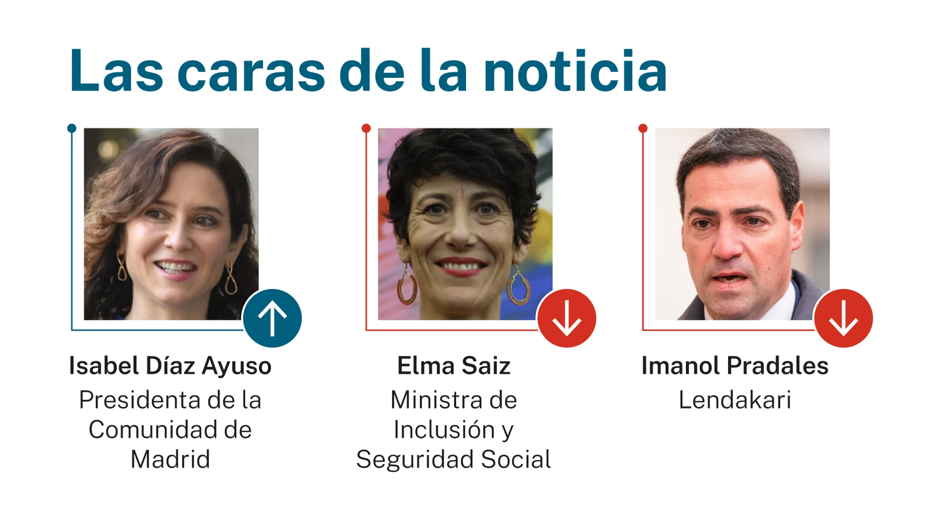 Caras de la noticia