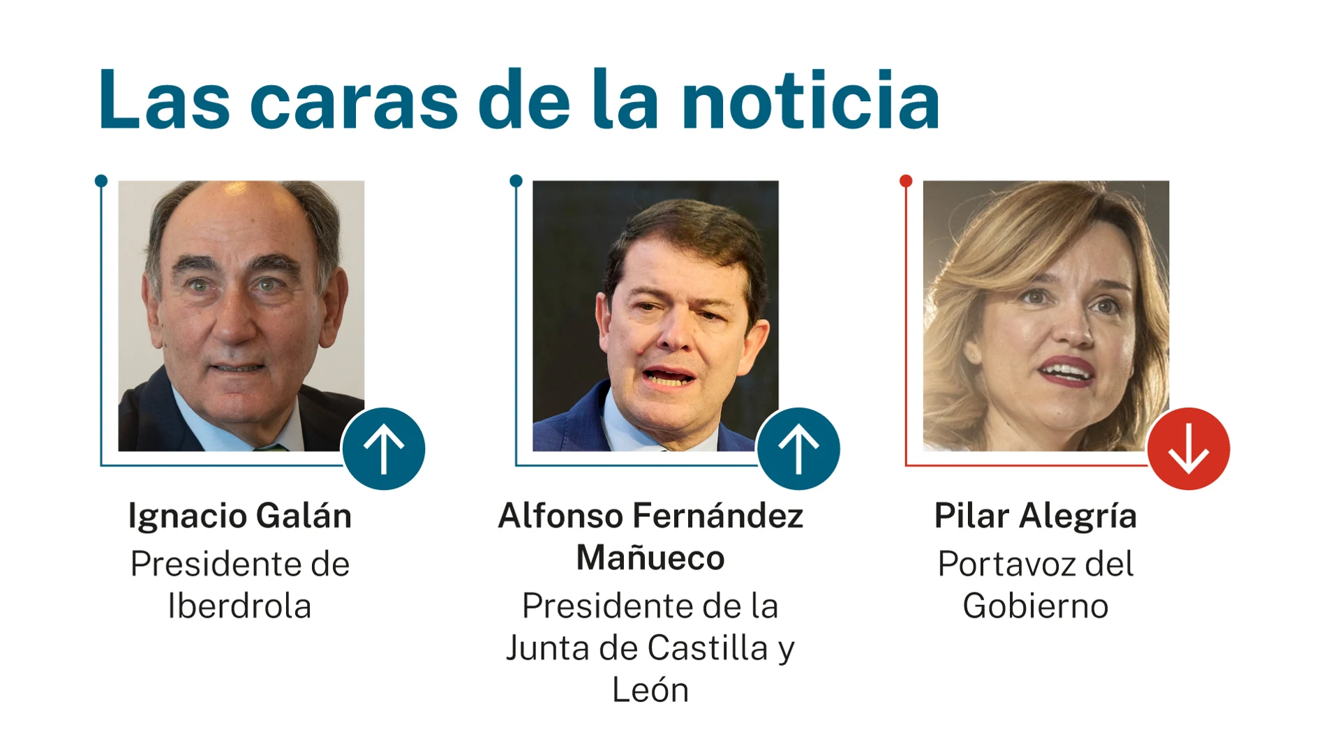 Las caras de la noticia