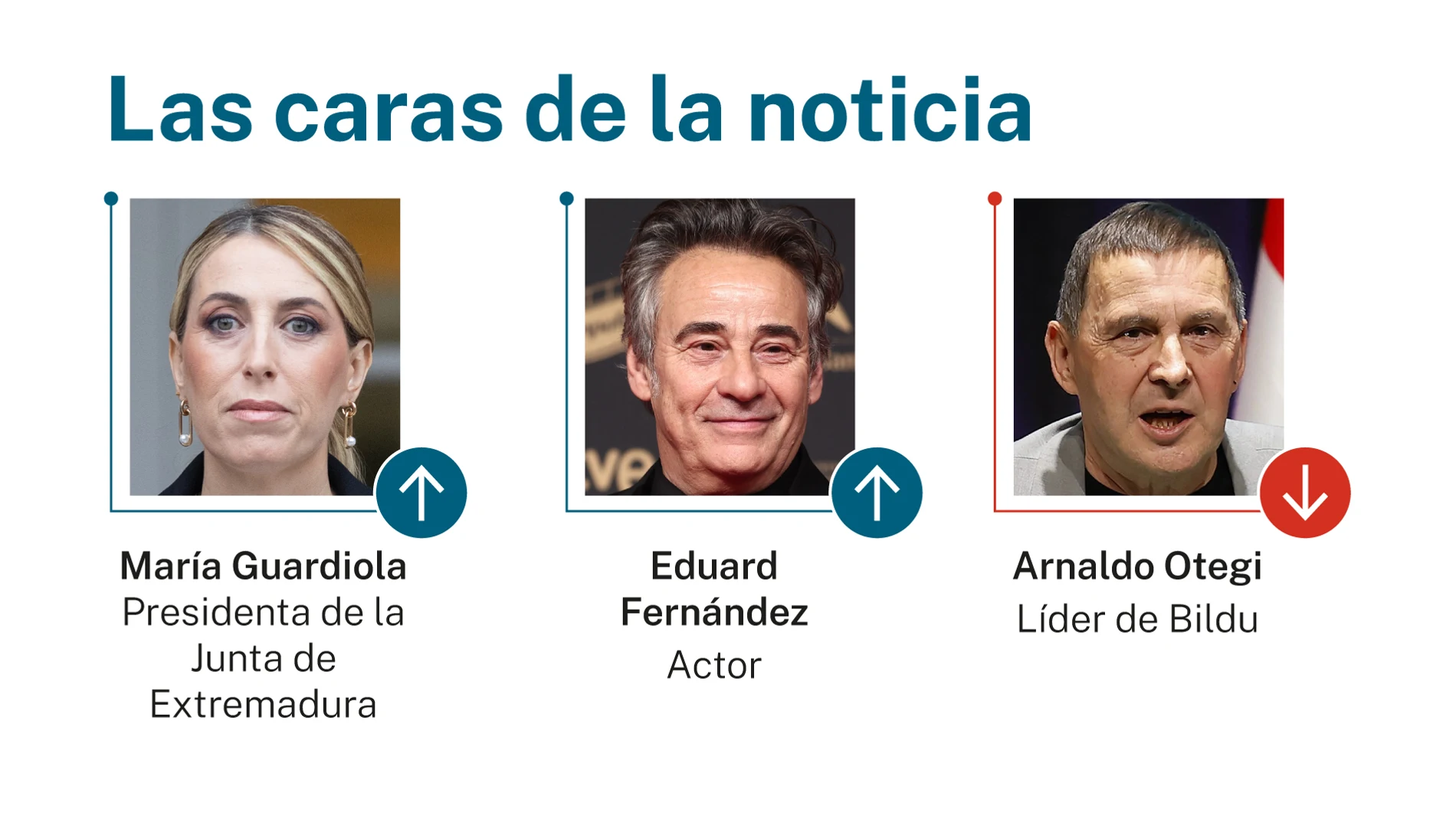 Caras de la noticia