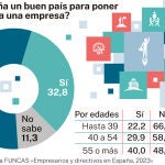 Encuesta Funcas