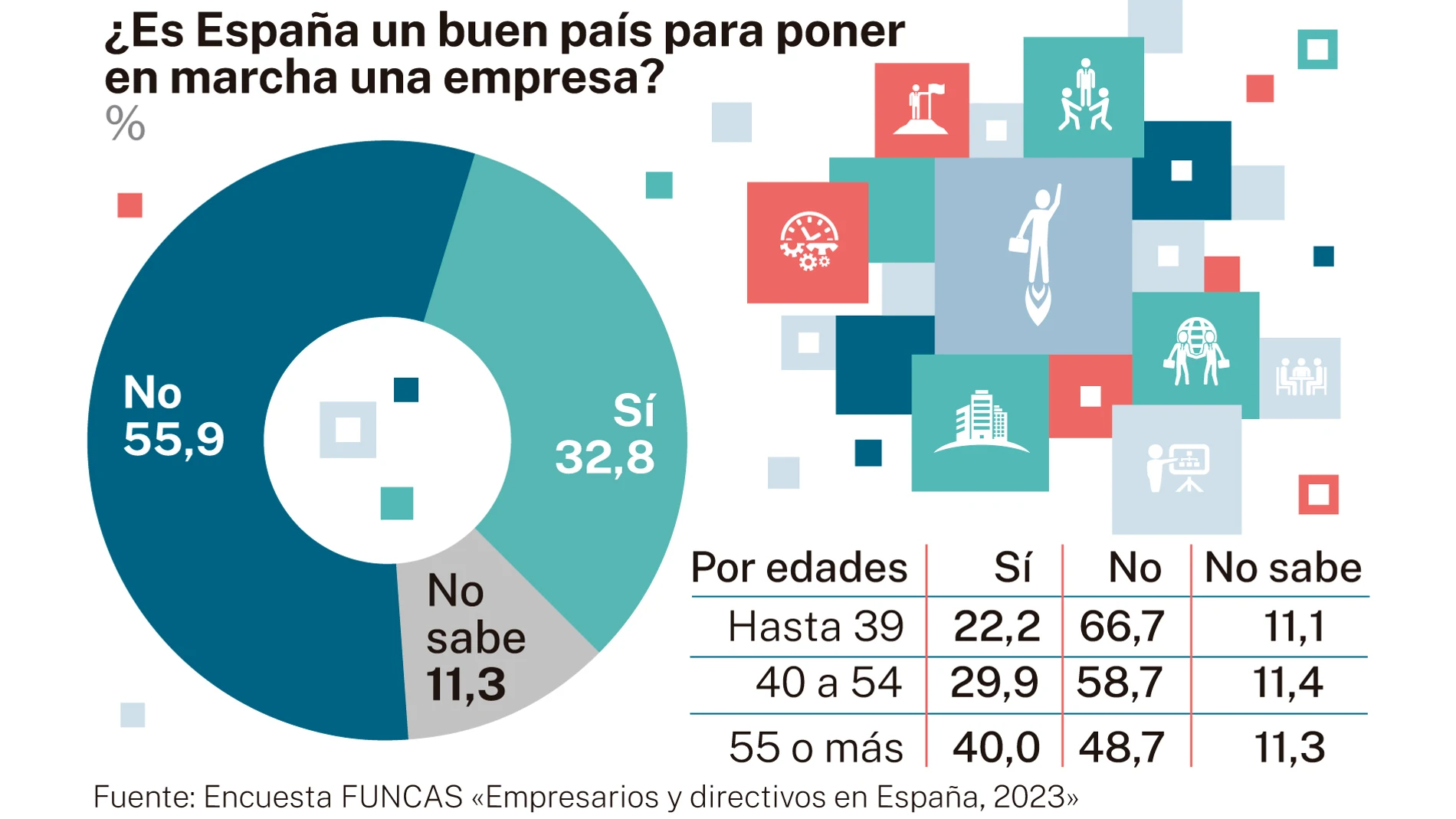 Encuesta Funcas