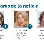 Caras de la noticia
