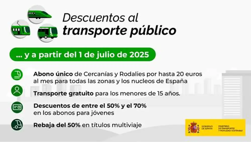 Descuentos al transporte público