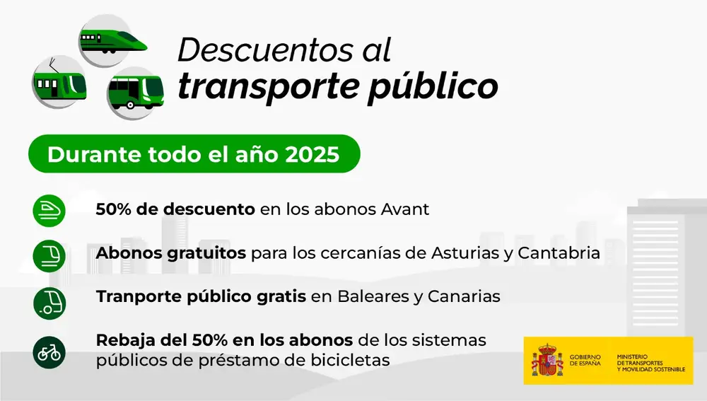 Descuentos al transporte público