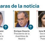 Caras de la noticia