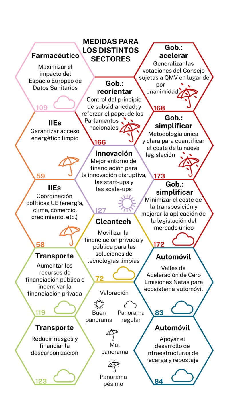 Innovación