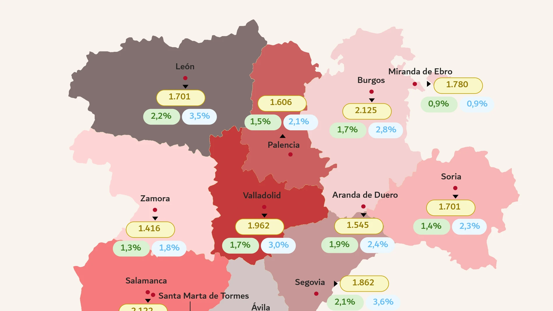 Gráfico de Sociedad de Tasación sobre la evolución del precio de la vivienda en Castilla y León