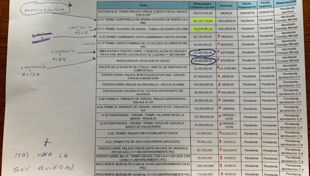 Anotaciones que Aldama atribuye a Koldo García de licitaciones supuestamente amañadas