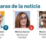 Caras de la noticia