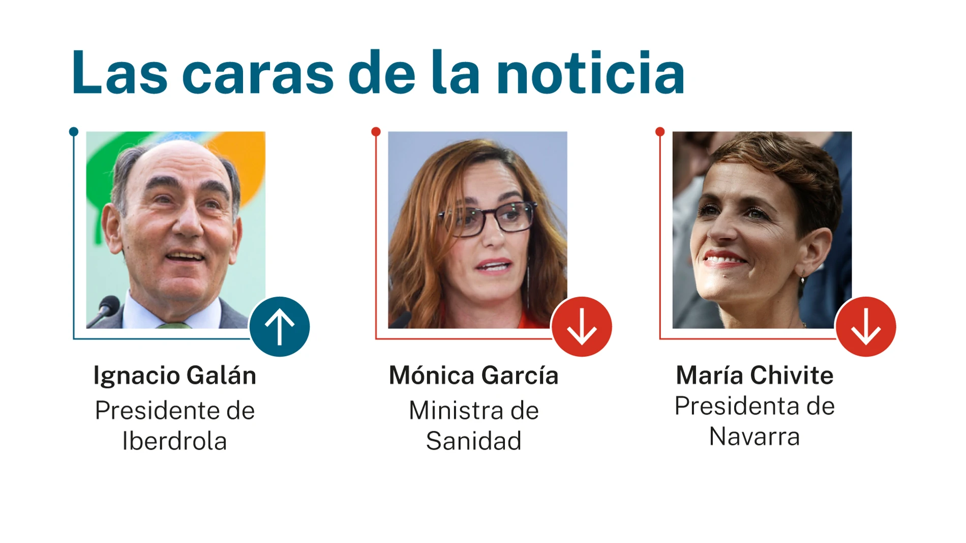 Caras de la noticia