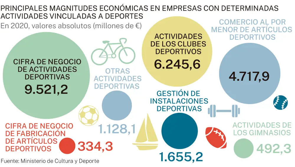 Magnitudes económicas