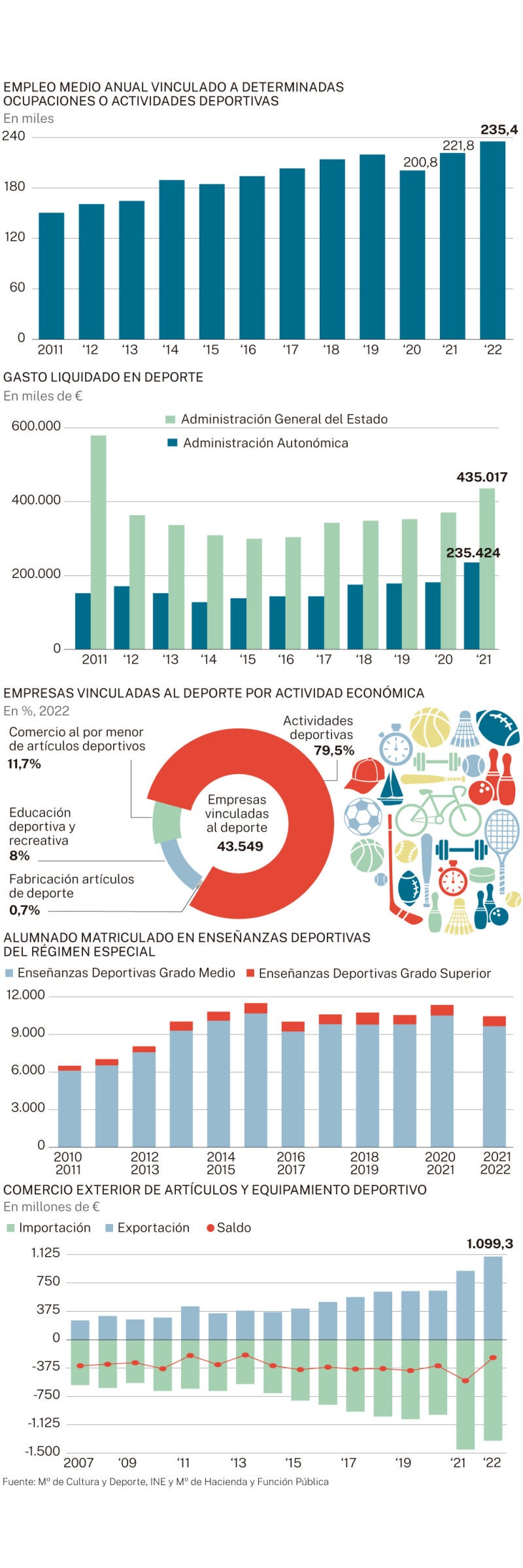 Economía y deporte