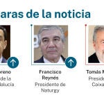 Las caras de la noticia