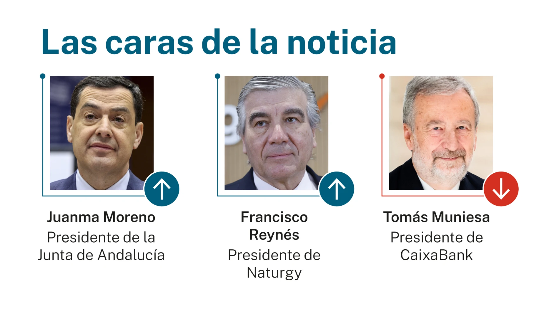 Las caras de la noticia