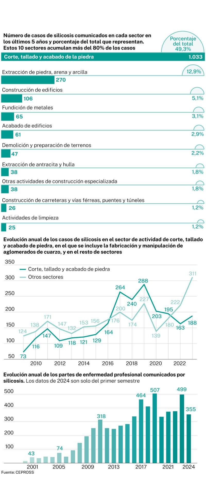 Silicosis laboral