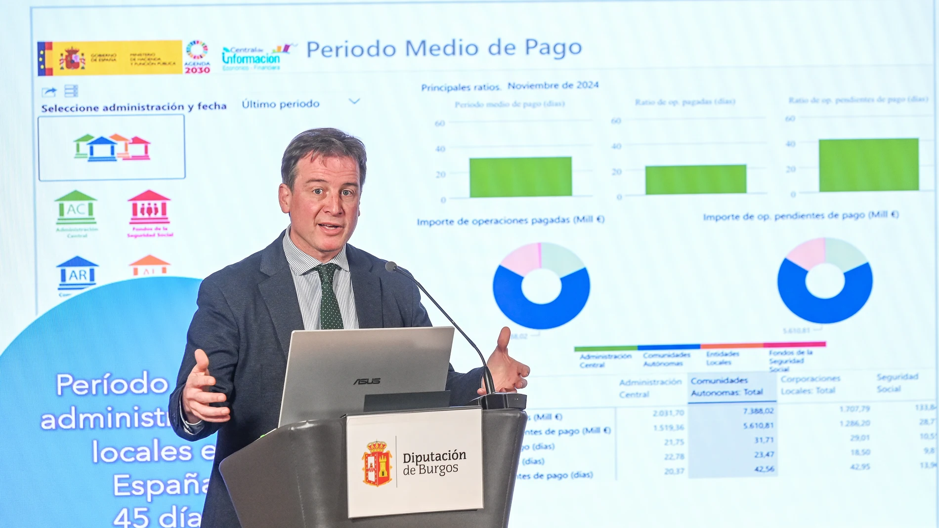 Borja Suárez, presidente de la Diputación de Burgos, presenta la liquidación del presupuesto de 2024