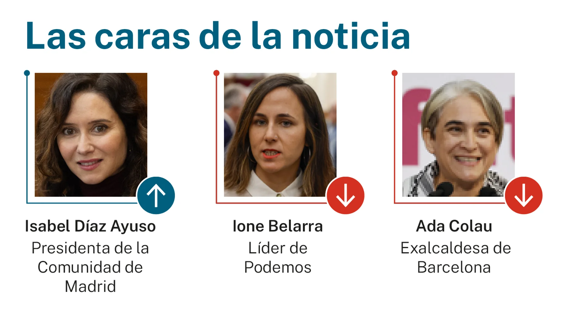 Las caras de la noticia
