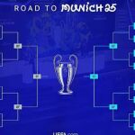 Así serán los cruces de octavos de final de la Champions League 2025: el sorteo del 50%