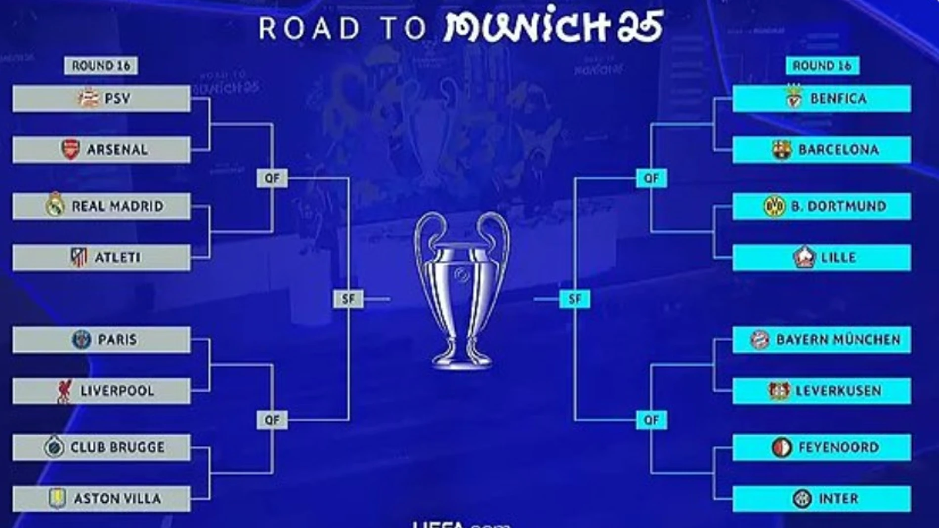 Así serán los cruces de octavos de final de la Champions League 2025: el sorteo del 50%