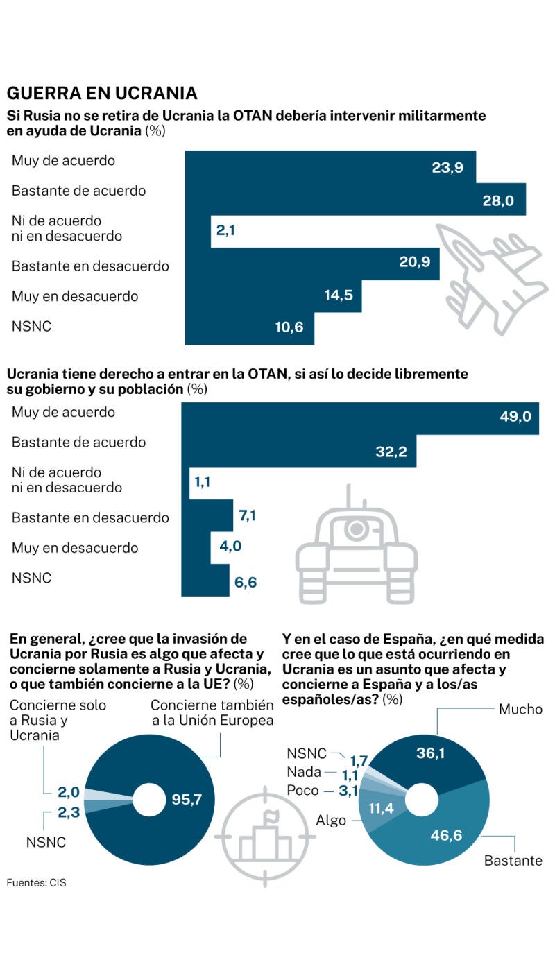 Big Data