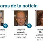 Caras de la noticia