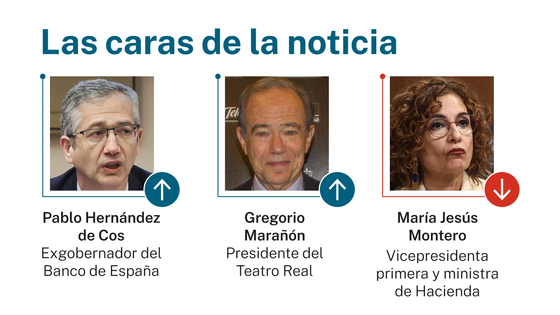 Caras de la noticia