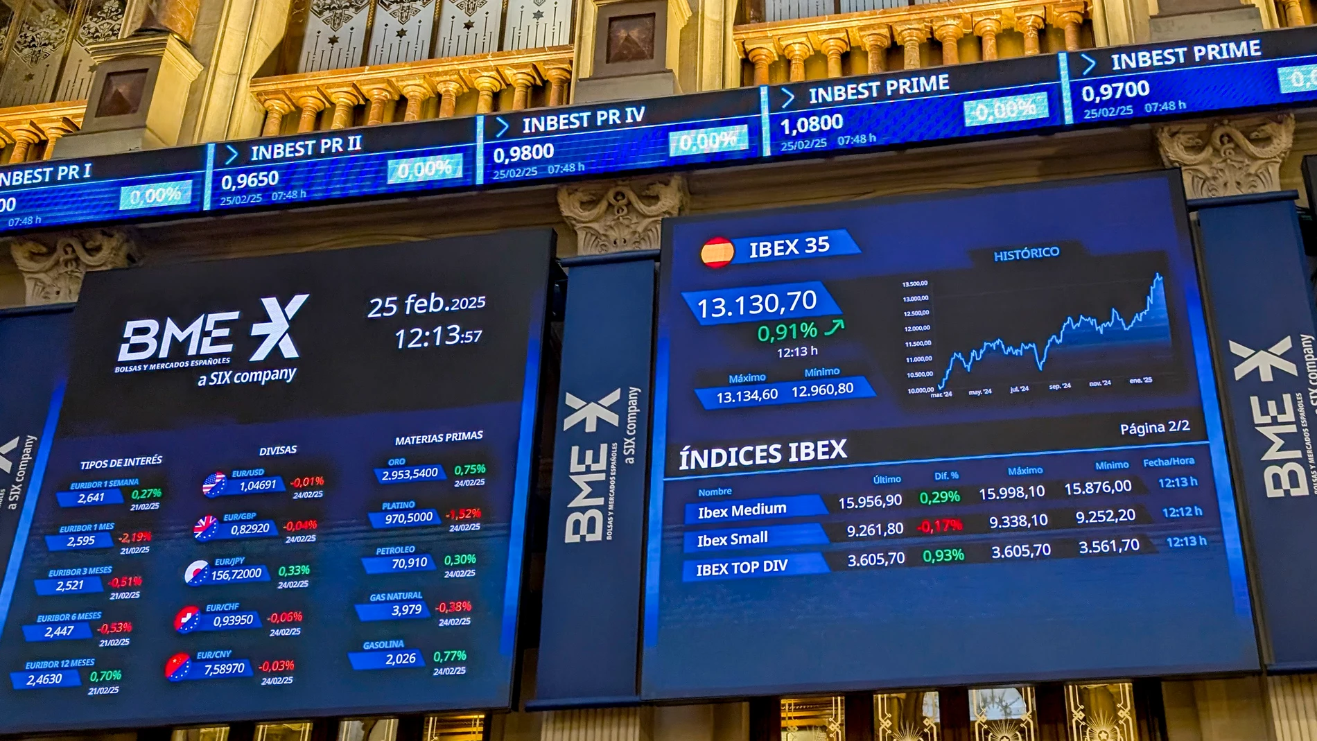 MADRID, 25/02/2025.- La Bolsa española, que ha abierto este martes en negativo, ha borrado las pérdidas iniciales y tras la apertura sube el 0,25 %, por encima de los 13.000 puntos, a pesar de un cierre mixto en Wall Street, y la tendencia negativa de Asia. A las 9.10 horas, el IBEX 35, el principal selectivo español, cotiza en los 13.044,5 puntos tras ganar ese 0,25 %. Las ganancias acumuladas en el año alcanzan el 12,5 %.-EFE/ Vega Alonso