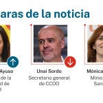 Caras de la noticia